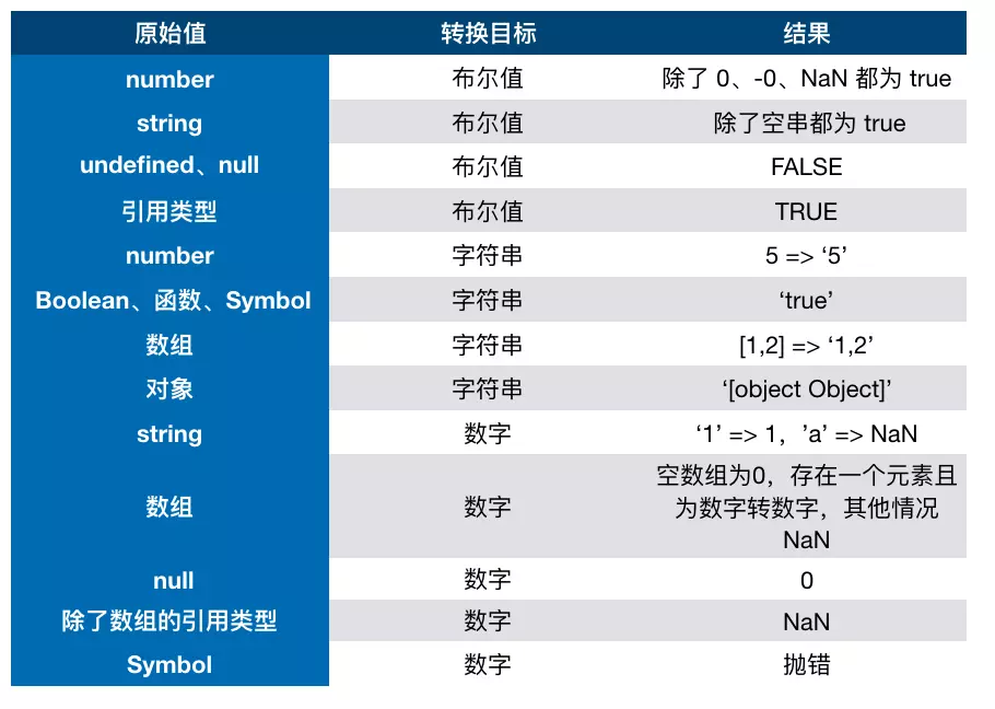 转换规则